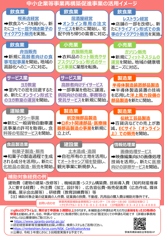 中⼩企業等事業再構築促進事業（事業再構築補助金）の概要
