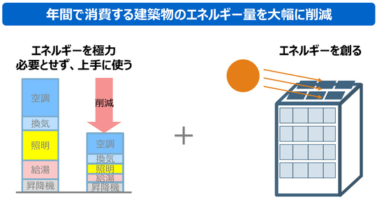 増補版　フリーエネルギー技術開発の動向 フリーエネルギー技術開発の動向 (ニューサイエンスシリーズ